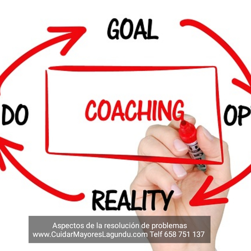 Aspectos de la resolucion de problemas